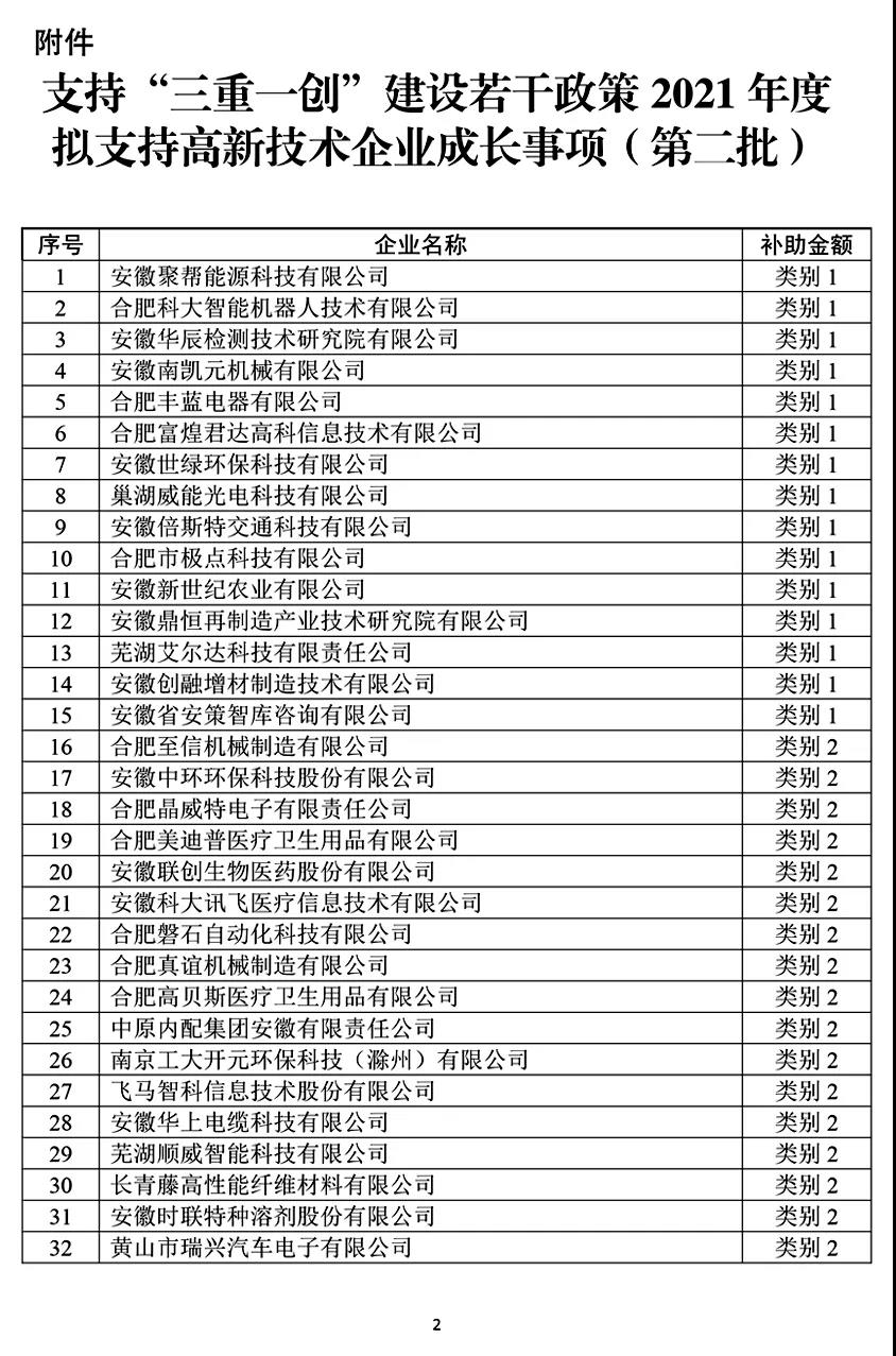 支持&ldquo;三重一創(chuàng)&rdquo;建設若干政策2021年度擬支持高新技術企業(yè)成長事項（第二批）公示