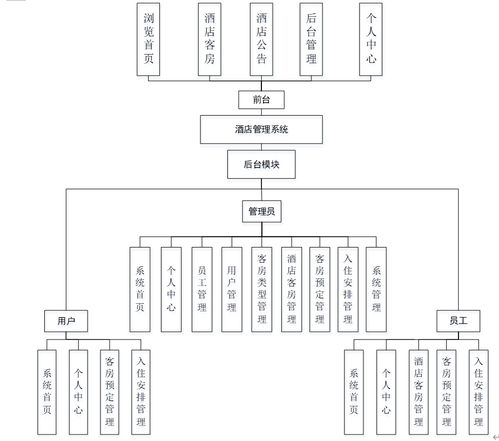 基于SSM框架的多角色酒店運(yùn)營(yíng)管理平臺(tái)設(shè)計(jì)與實(shí)現(xiàn)