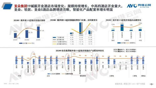 頭部酒管全球開業100萬間，智能馬桶成新寵