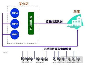 揭秘酒店管理背后的成本、廠商及展示要點